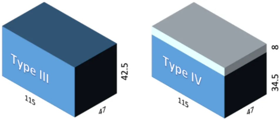 Figure 1. Geometry and type of the measured blocks without and with cladding [12]. 