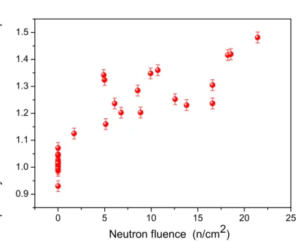 Figure 7. Optimally chosen MAT descriptor as a function of the neutron fluence, measured on base  material (top and bottom sides)