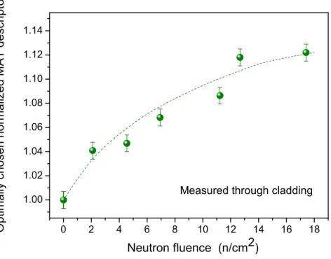 Figure 9. Optimally chosen MAT descriptor as a function of the neutron fluence, measured on the  cladding