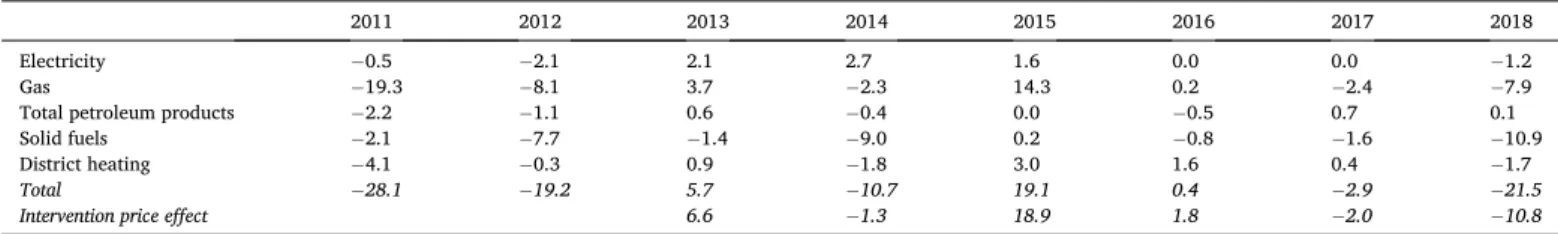 Table 8 also confirms the two main points of our arguments: the  higher income deciles are the main beneficiaries of the programme and  firewood is still an important fuel in the residential energy mix