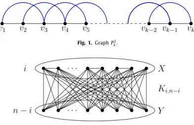 Fig. 1. Graph P k 2 .