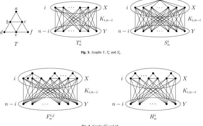 Fig. 3. Graphs T , T n i and S n i .