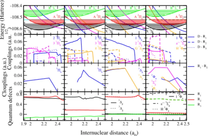 FIG. 2. Molecular data sets for the modeling of reactive collisions between electrons and N + 2 22 