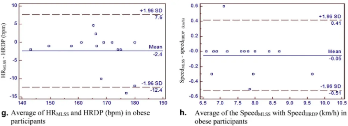 Fig. 3. Continued