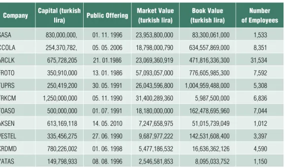 Table 1 Presentation of 11 listed industrial comPanies in the Xu050 indeX 