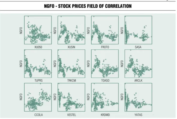 Figure 3 ccola - nGfo stock Price forecast 