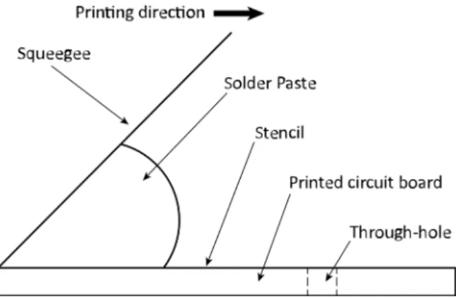 Figure 2. Schematic of the numerical model for analyzing the hole-filling by the solder paste