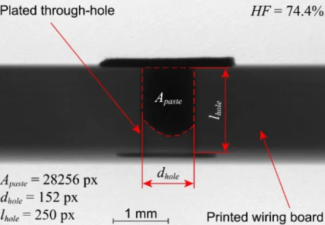 Figure 4. Measuring the hole-filling by the solder paste on a side-view X-ray image; based on com- com-paring the projected area of the solder paste to the projected area of the hole (d hole ·l hole ), the  hole-filling is 74.4% in this specific case