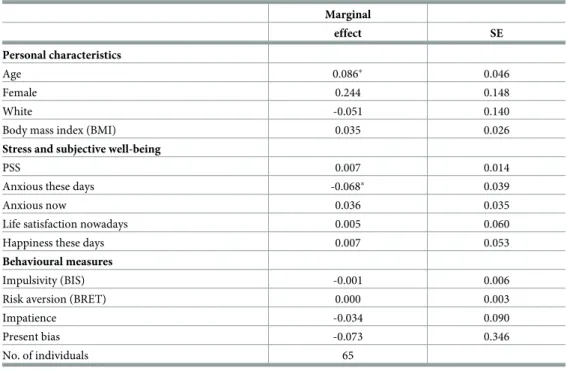 Table 6 reports the treatment effects of the intervention on these three measures from a differ- differ-ence-in-differences estimator (MBSR &amp; Session 6, and MBSR &amp; Session 7 show the  post-inter-vention estimates of the treatment effect).
