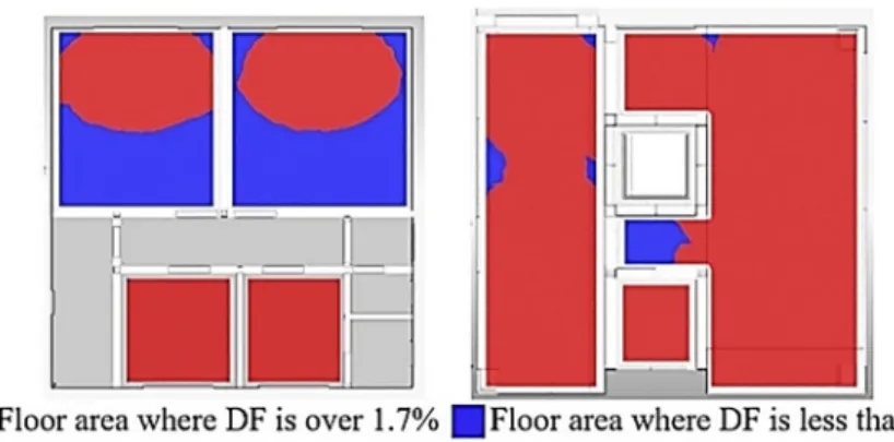 Fig. 5. Illuminance comparison by coverage percentage of ﬂoor area over 300 lx