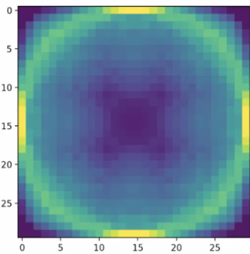 Figure 2. Optimal weight distribution on Q n with n = 30, where darker (blue) colors represent values close to 0.