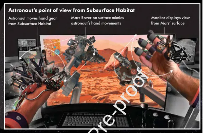 Figure 3  Interior view of an astronaut controlling a robotic asset on the surface of Mars