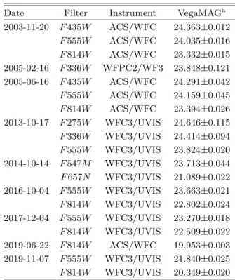 Table 1. HST observations