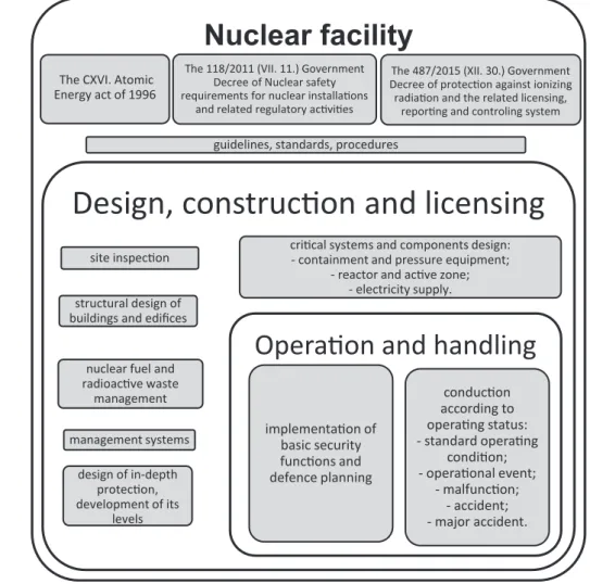 Figure  3. Summary of safety policy design of nuclear facilities.