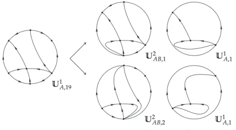Figure 3.1: Unstable systems U 2