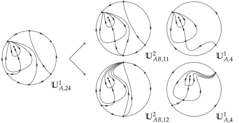 Figure 3.5: Unstable systems U 2