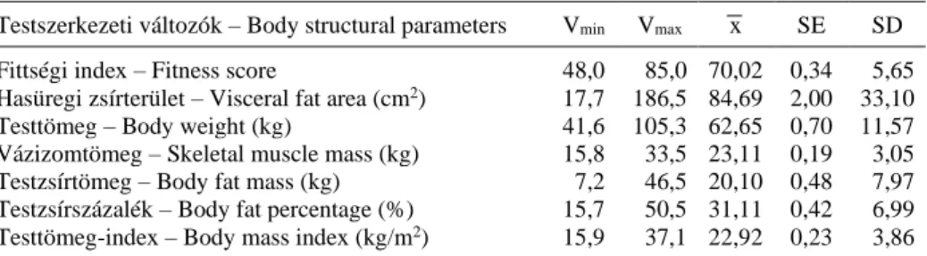 A vizsgált változók, testszerkezeti paraméterek alapstatisztikai mutatóit az 1. táblázat  foglalja össze