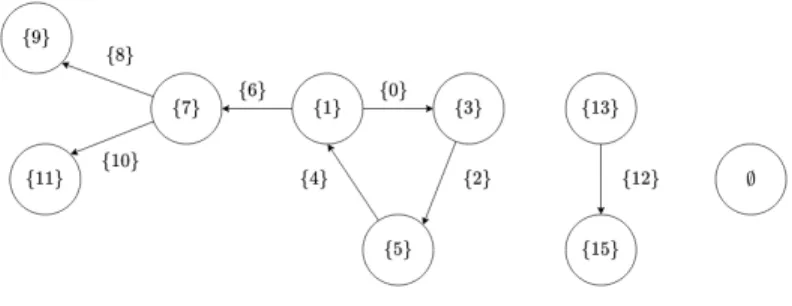 Fig. 3. Transition graph of the reaction system from Example 3.