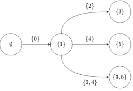 Fig. 2. Transition graph of the reaction system from Example 2.