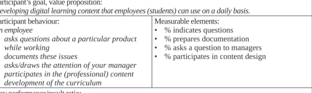 Table  6 below shows a sample for a methodological category. The starting point is given by  the participating actors: in this case, the measurable elements are displayed, that quantify  the behaviour of the learner – focusing on the curriculum development