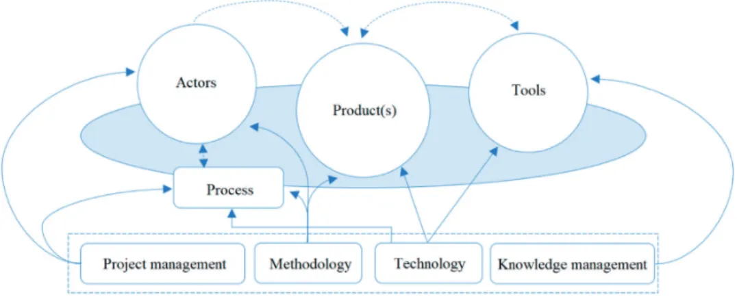 Figure  2: Digital learning development ecosystem