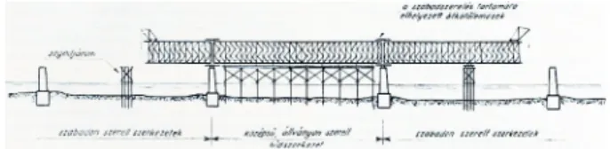 5. ábra. Az Újpesti vasúti híd helyreállítása a háromsoros „K”-híd szerkezettel