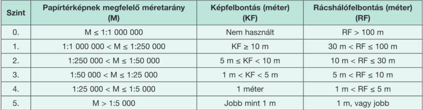 10. ábra. A NATO térképészeti munkacsoportok kapcsolódása és főbb feladataik. Az ábrán alkalmazott rövidítések: ACT – Allied  Command Transformation (Szövetségi Transzformációs Parancsnokság), GMWG – Geospatial Maritime Working Group (Térképészeti  Haditen