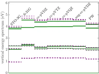 FIG. 4. Snippet of the Kohn-Sham one-electron energy spec- spec-trum of model B 18 N 18 H 15 on the DFT-PBE level of theory around the gap