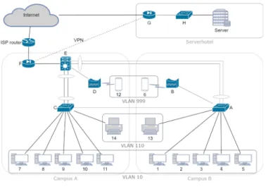 Figure 1. Basic network example to  demonstrate the network model.