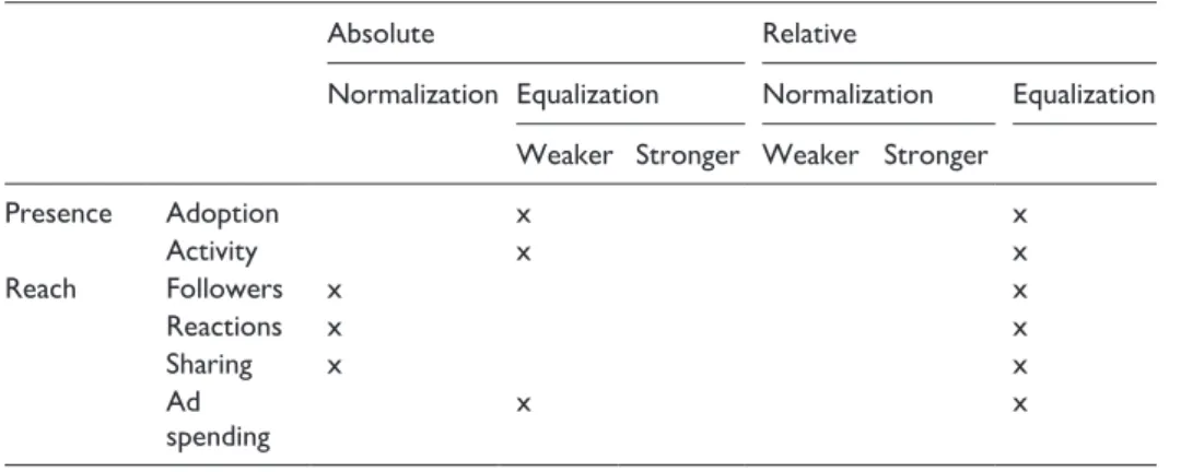 Table 3.  Evaluation of the hypotheses.