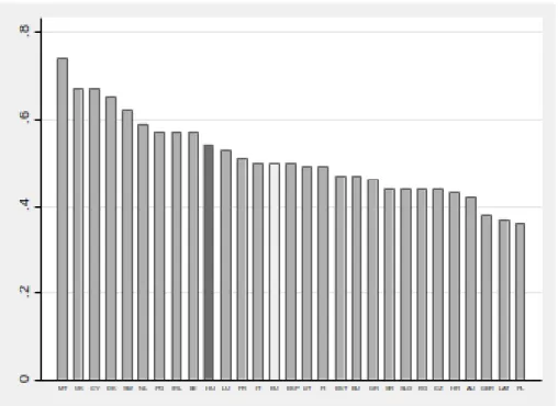 Figure 2: Facebook penetration in EU28 countries (interworldstat.com, 2017)