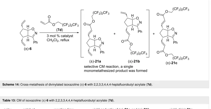 Table 13: CM of isoxazoline (±)-6 with 2,2,3,3,4,4,4-heptafluorobutyl acrylate (7d).
