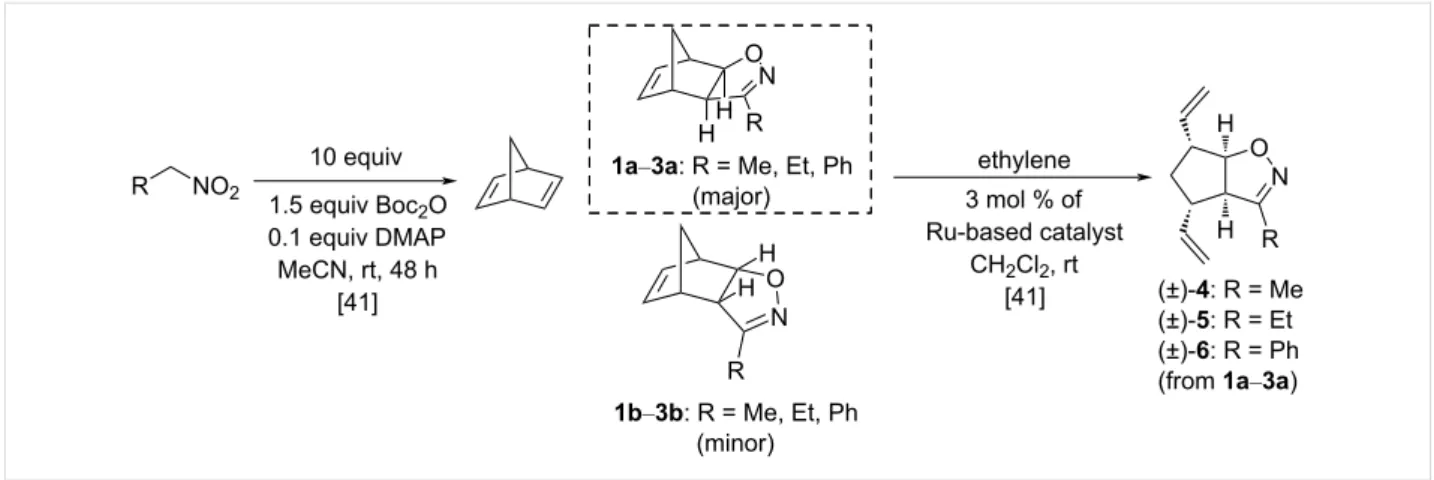 Figure 1: Some commercial Ru-based catalysts used in the current work.