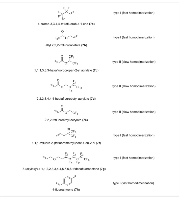 Figure 3: Various fluorine-containing olefins used in the current work.