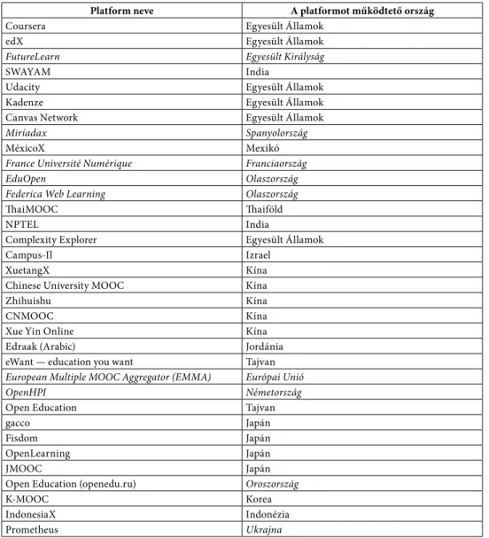 2. táblázat • A  2021 februárjában működő MOOC-platformok listája (Forrás: Dhawal  Shah – Laurie Pickard: Massive List of MOOC Providers around the World