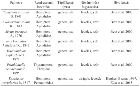 3. táblázat.  A közönséges selyemkórót leggyakrabban fogyasztó rovarokfajok az új elterjedési  területén (Európa).