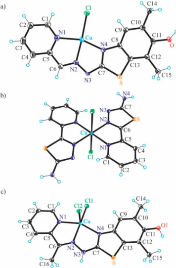 Figure 6. ORTEP views of [Cu(L 1c ′)Cl] (4), [Cu(HL 1d ) 2 Cl 2 ] (5), and [Cu(HL 2c ′)Cl 2 ] (6) with thermal ellipsoids at the 50%