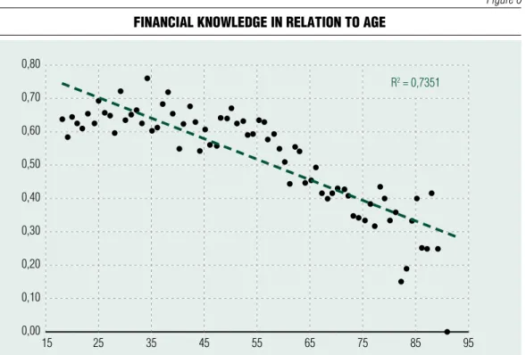 Figure 7 financial knowleDGe self-imaGe