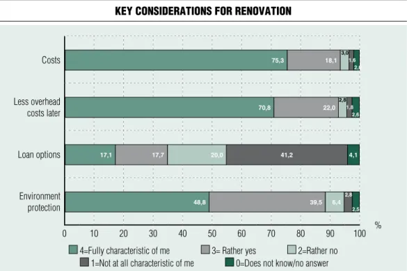 Figure 20 key consiDerations for renovation