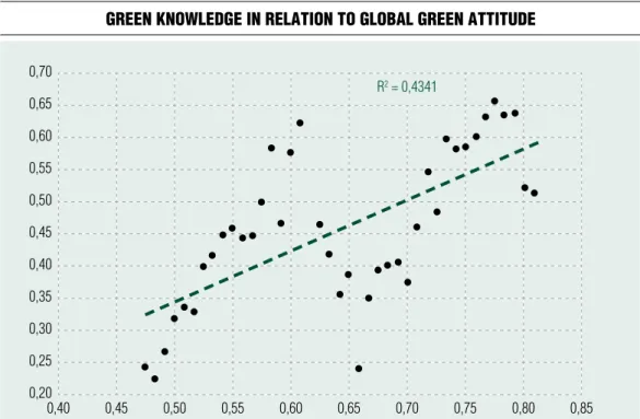 Figure 4 why Don’t you live an environmentally more conscious life?