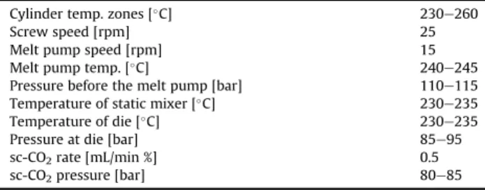 Fig. 4. Photographs taken from a) unfoamed rPET; b) rPET þ 0.7% CE foam; c) rPET þ 0.7% CE þ 1% talc foam (CE: Chain extender).