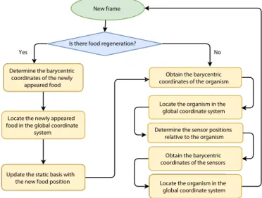 Figure 4. Building blocks of the localization method extended by the regeneration problem.