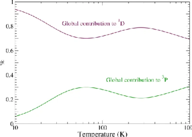 Fig : Yield (in percents) of the global contributions to the two sets of atomic fragments