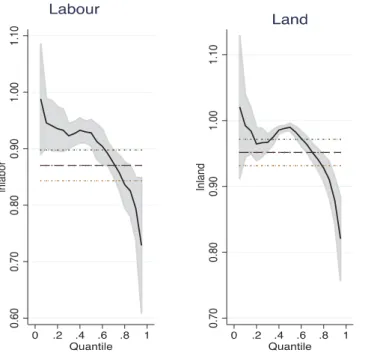 Table 2. Testing for structural change in Hungarian farms, 2007 – 2015.