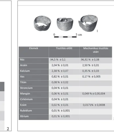 6. kép: Nagyfüged-Ejzella tőr (Fotó: Hámori Péter) és az ED-XRF  vizsgálat eredménye (Gresits Iván, BME Vegyészmérnöki és  Biomérnöki Karának Kémiai és Környezeti Folyamatmérnöki  Tanszékének Nukleráris Spektroszkópiai Laboratóriumában  (Gresits 2019)