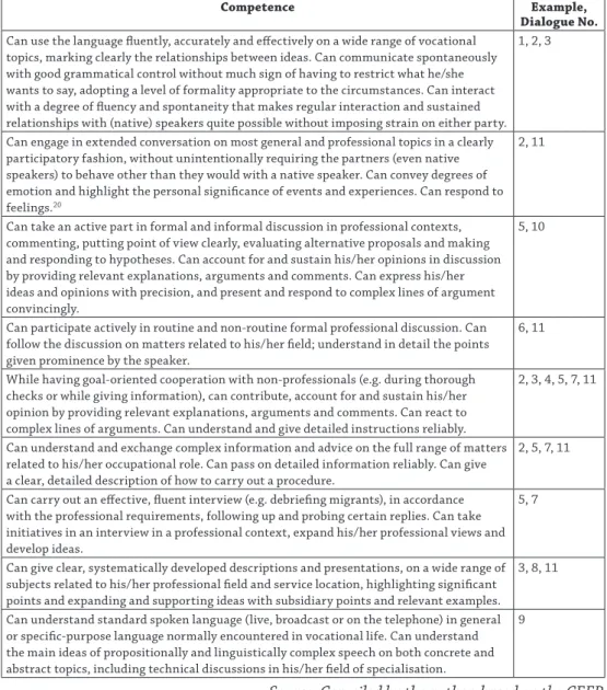 Table  2a: Competences needed for productive and receptive communicative activities