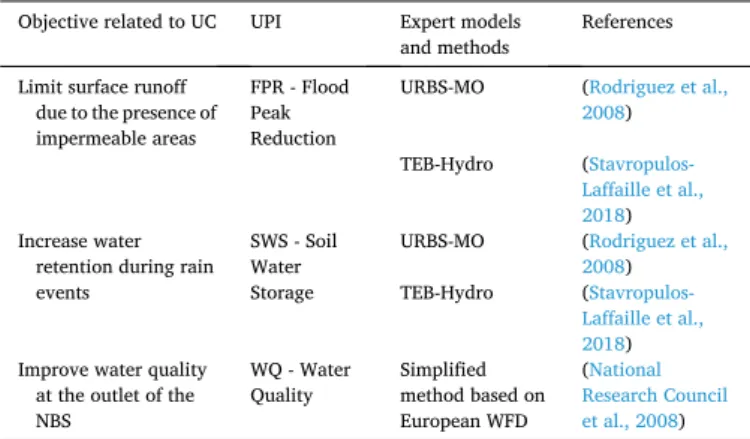Table 5 summarizes the different EMMs taken into account in urban soil  management.  According  to  FAO  (2009),  soils  are  the  foundation  for  vegetation and they have a reciprocal relationship
