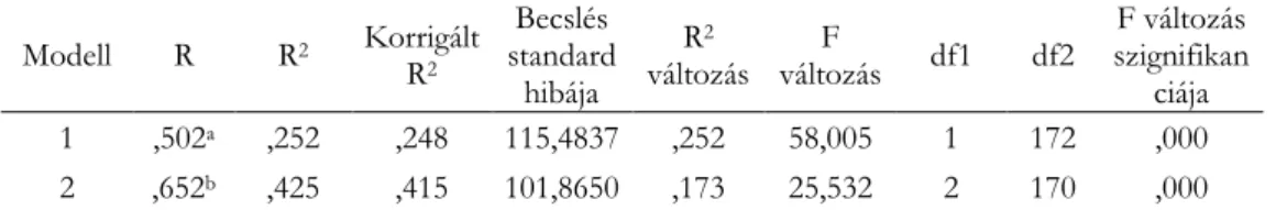 2. táblázat. A többszintű lineáris regressziós modell összegzése 