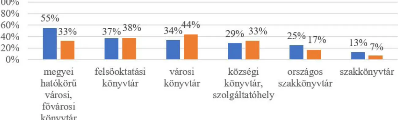 5. ábra. Érdemes lenne-e fenntartani a könyvátvételi pontokat?