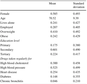 Figure  2 shows these descriptive time trends split by  the health status of the respondents